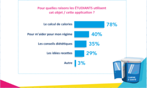 santé connectée
