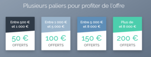 Jusqu'au 31 décembre, WeSave vous offre jusqu'à 200€ versé sur votre compte pour l'ouverture d'un contrat WeSave Patrimoine