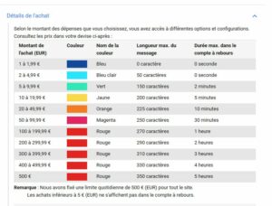Tarifs et options proposés par le nouveau service "Super Chat". - DR