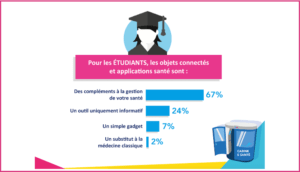 Santé connectée