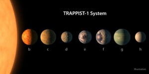 Exoplanètes
