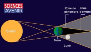 Eclipse de lune