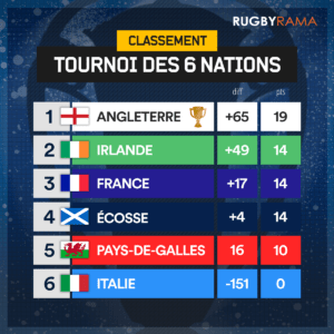 XV de France