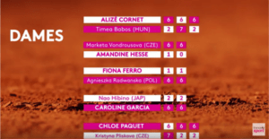 Tsonga