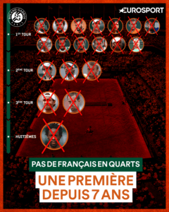Président de la FFT