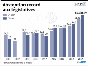abstention