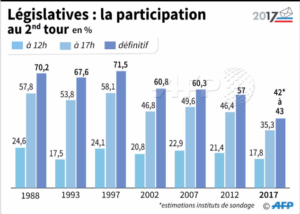 abstention