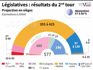 abstention
