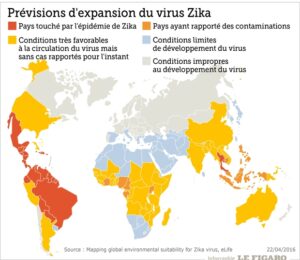 Actualités du Pharo
