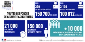 Police de Sécurité du Quotidien