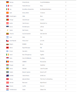 Les participants à la finale du concours Eurovision 2018