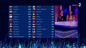 La France était 8ème à l'issue du télévote!