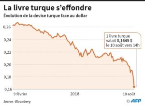 image-graphique