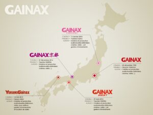 Galaxie Gainax avant Gaina