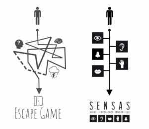 SENSAS, l'Escape Game des sens