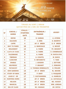 Le placement dans les stalles de départ pour le Qatar Prix de l'Arc de Triomphe