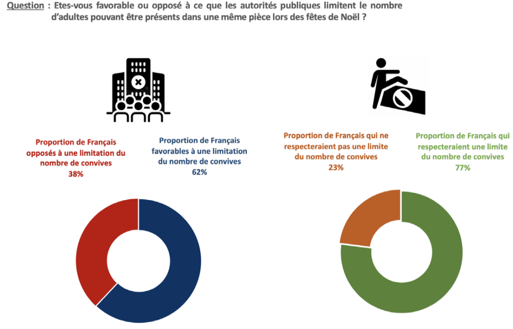 Infographie sur la proportion d'adultes présents dans une même pièce lors des fêtes de Noël