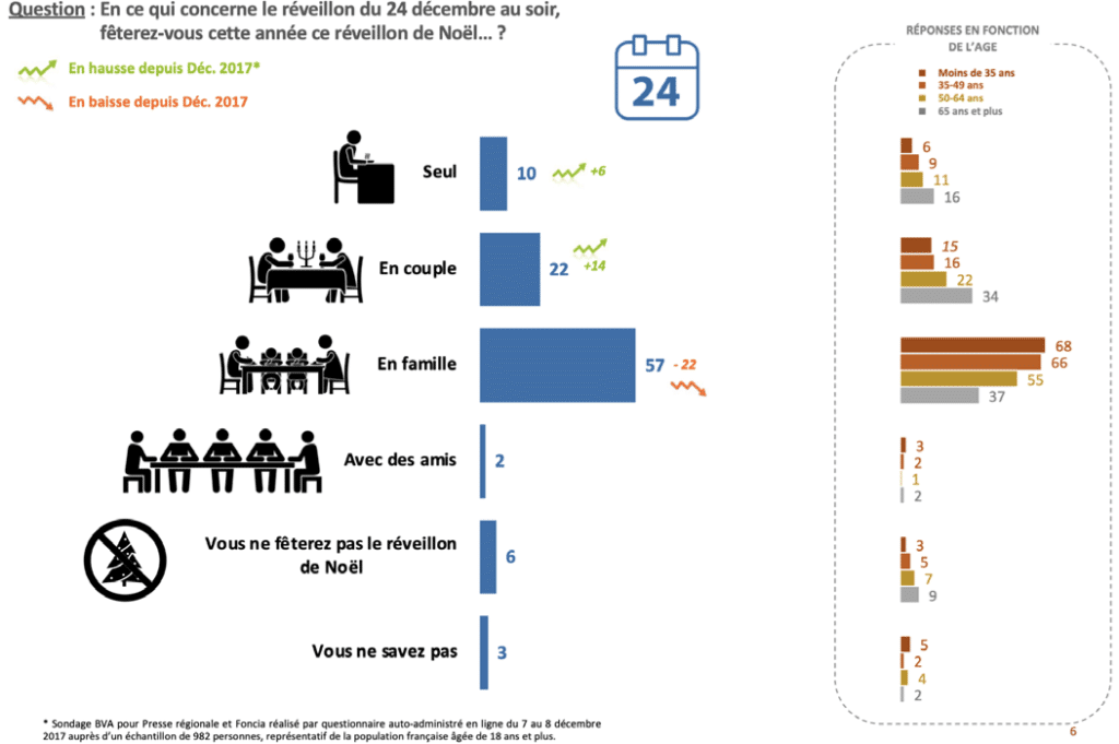 Infographie sur les rassemblements à Noël