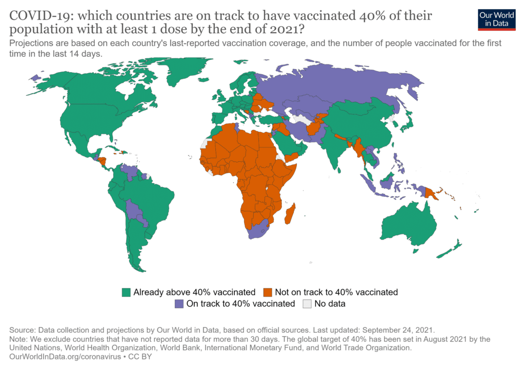 covid vaccination monde