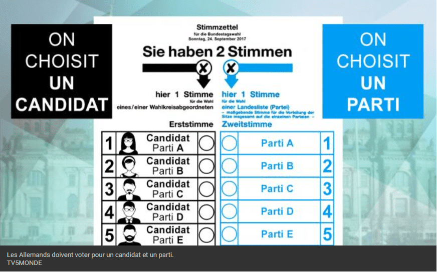 élections législatives Allemagne