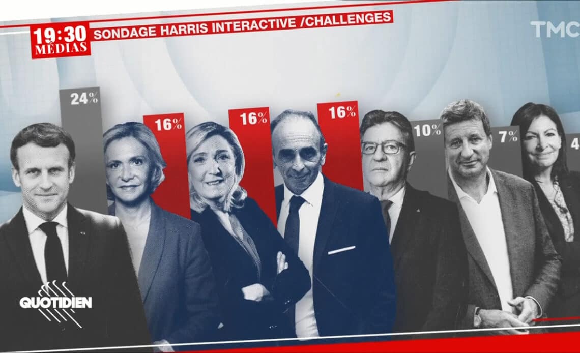 Sondages présidentielle 2022 comment sont ils fabriquer et créer institut de sondage
