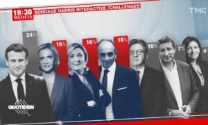 Sondages présidentielle 2022 comment sont ils fabriquer et créer institut de sondage