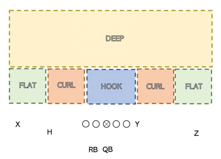 Terrain-football-americain-Super Bowl-regles