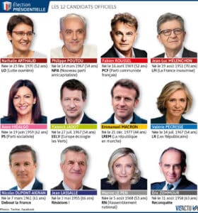 candidat