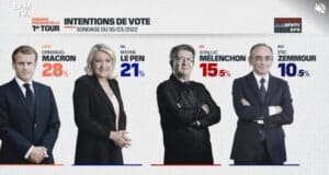 Sondages présidentielle marge d'erreur explications