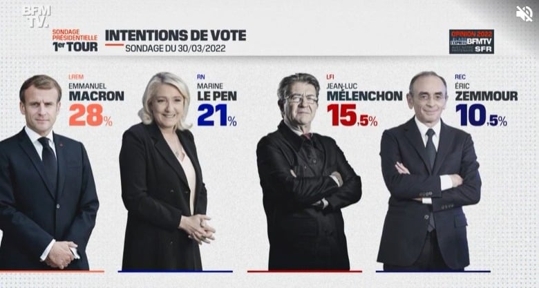 Sondages présidentielle marge d'erreur explications