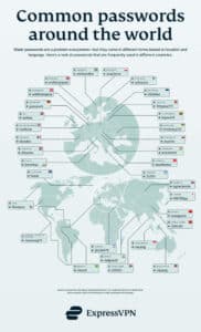 mot de passe express-VPN-par-pays